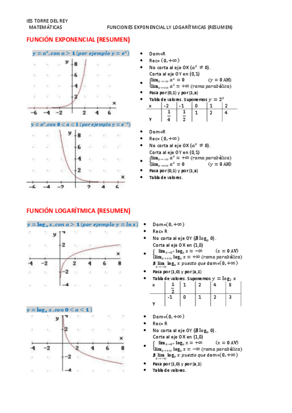 Miniatura del documento T7.-RESUMEN-EXPONENCIAL-Y-LOGARITMICA-2017.pdf
