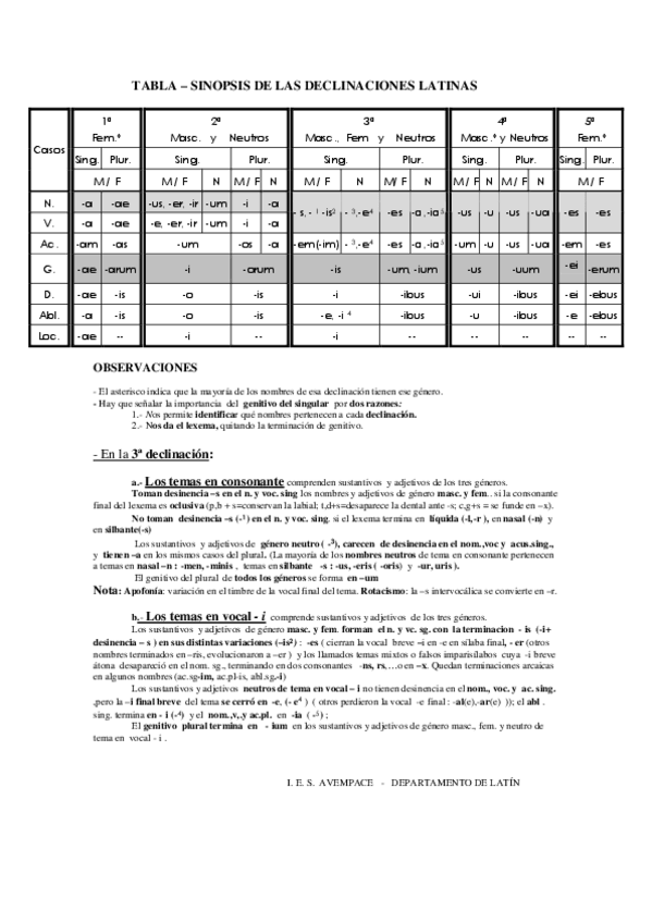 Miniatura del documento TABLA-SINOPSIS-DE-LAS-DECLINACIONES-LATINAS.pdf