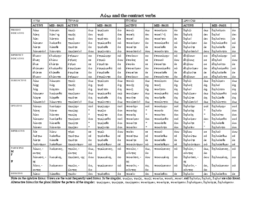 Miniatura del documento TABLA-VERBO-1.pdf