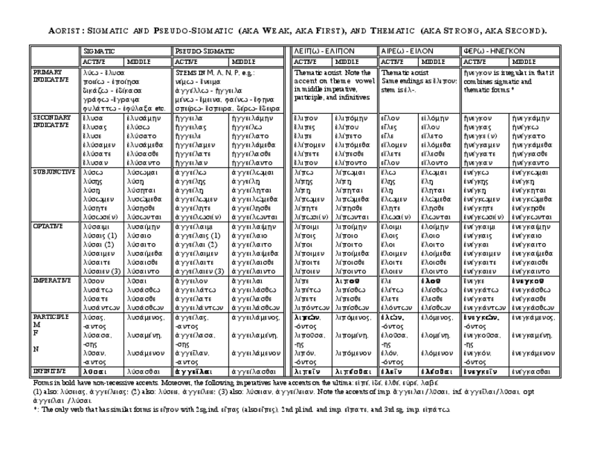 Miniatura del documento TABLA-VERBO-7.pdf