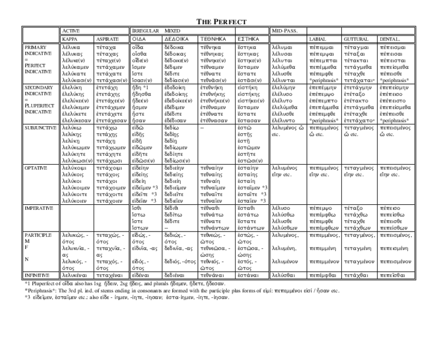 Miniatura del documento TABLA-VERBO-8.pdf