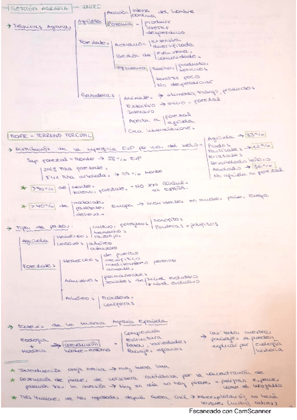 Miniatura del documento G-Agraria-Alfonso.pdf