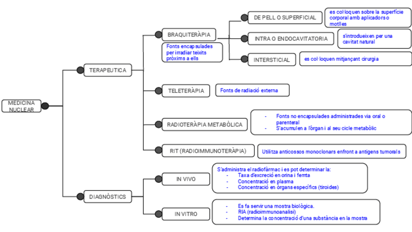 Miniatura del documento la-medicina-nuclear.pdf