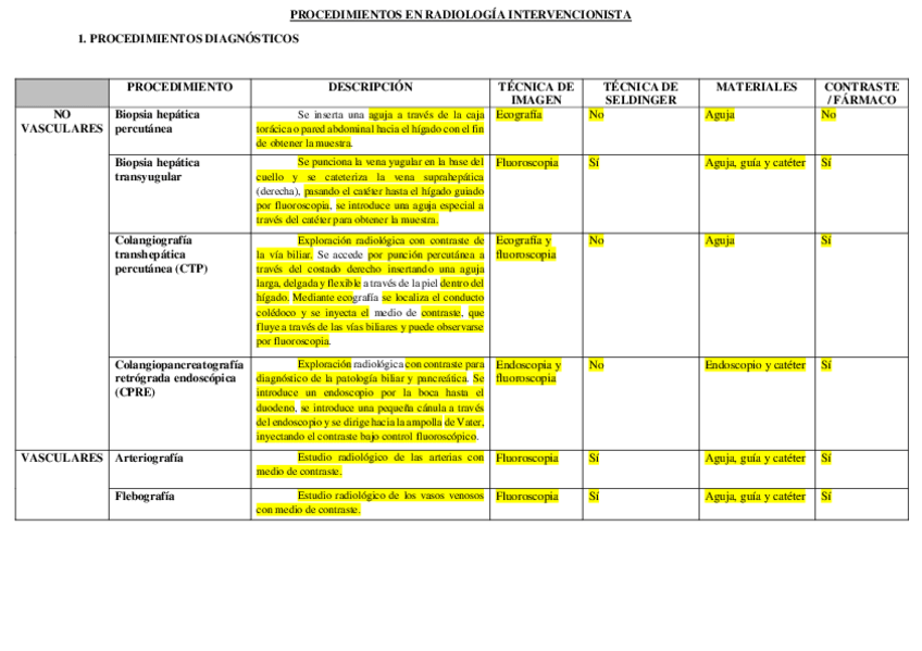 Miniatura del documento RE Tema 5: Tabla Procedimientos en radiología intervencionista .pdf