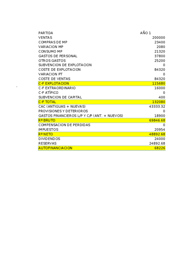 Miniatura del documento PLANTILLAS PLANIFICACION.xlsx