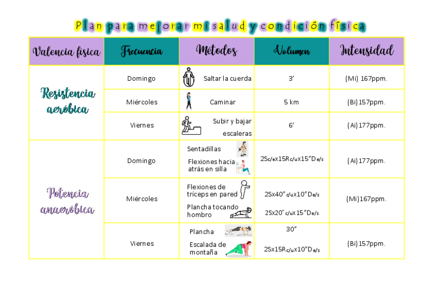 Miniatura del documento plan-formacion-para-la-salud-integral.pdf