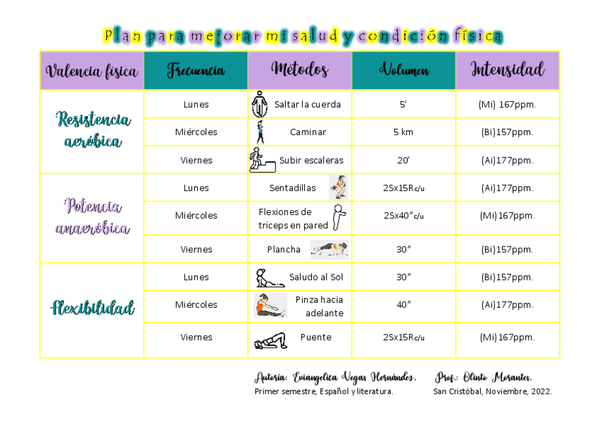 Miniatura del documento Plan-para-mejorar-mi-salud-y-condicion-fisica.pdf