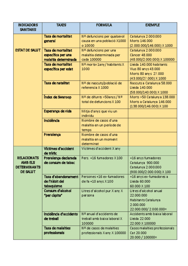 Miniatura del documento INDICADORS-SANITARIS.pdf