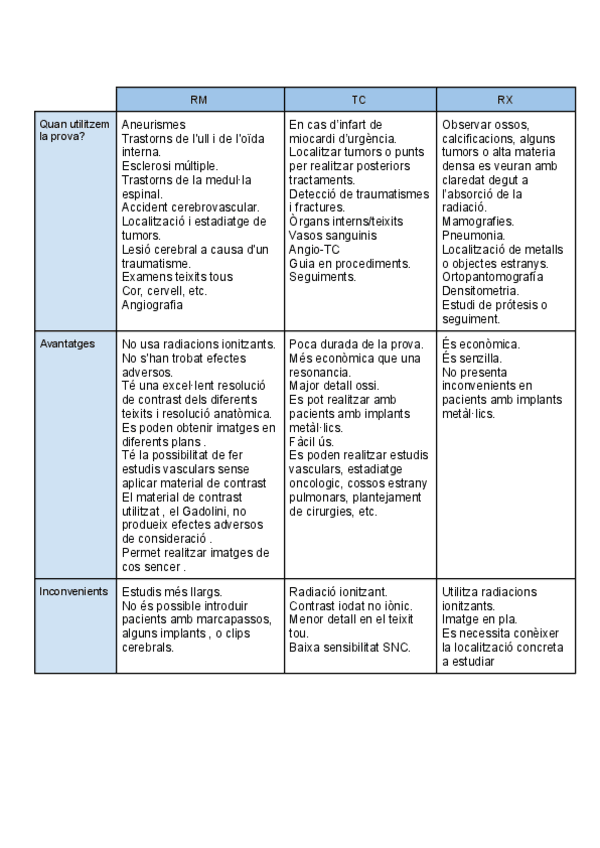 Miniatura del documento RX-TC-RM.pdf
