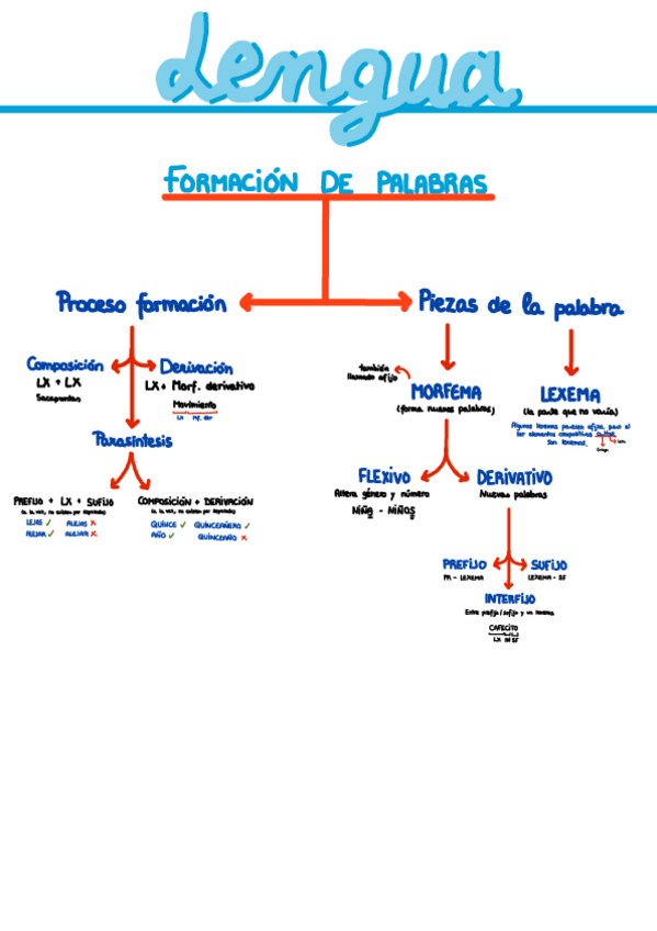Miniatura del documento Formacion-Palabras.pdf