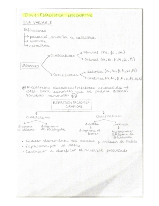 Miniatura del documento ESQUEMAS-BIOESTADISTICA-T1-6.pdf