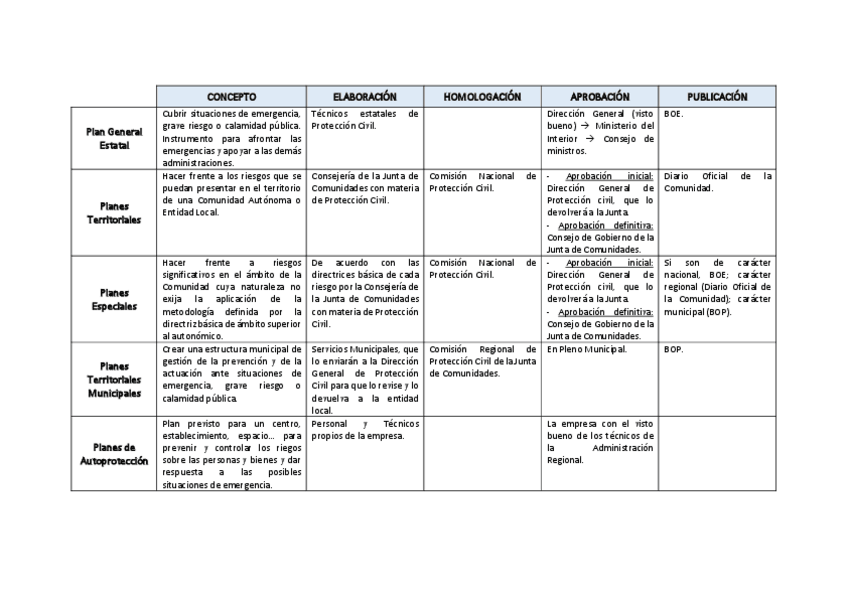 Miniatura del documento TEMA-4.-Cuadro-resumen-planes.pdf