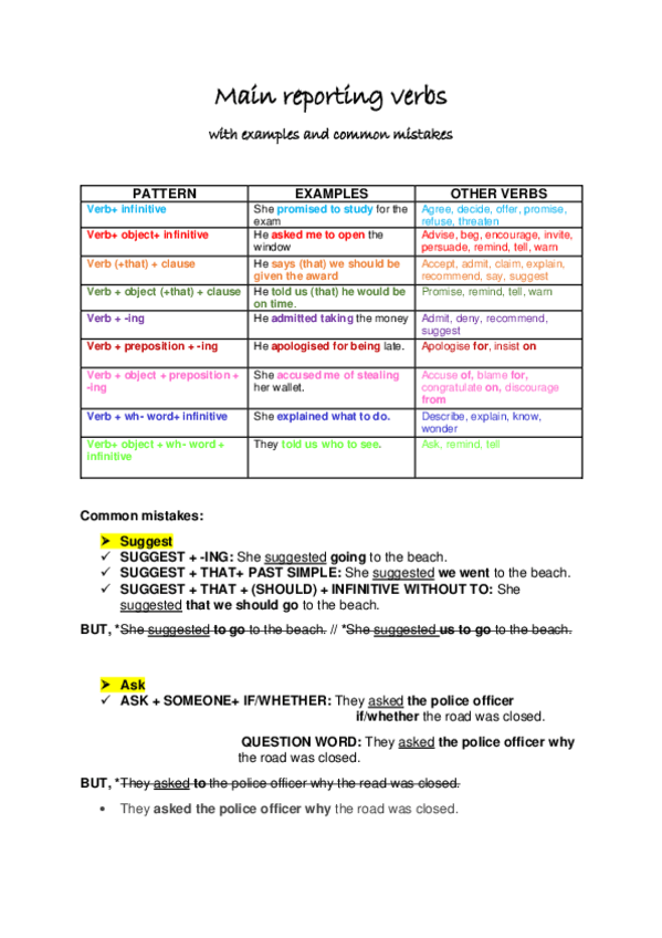Miniatura del documento Reporting-verbs.pdf