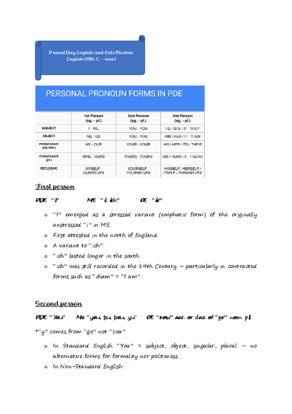 Miniatura del documento Pronouns-and-determiners.pdf
