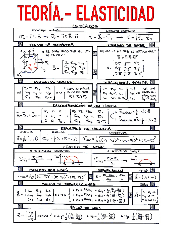 Miniatura del documento 1.1.-Teoria-de-Elasticidad.pdf