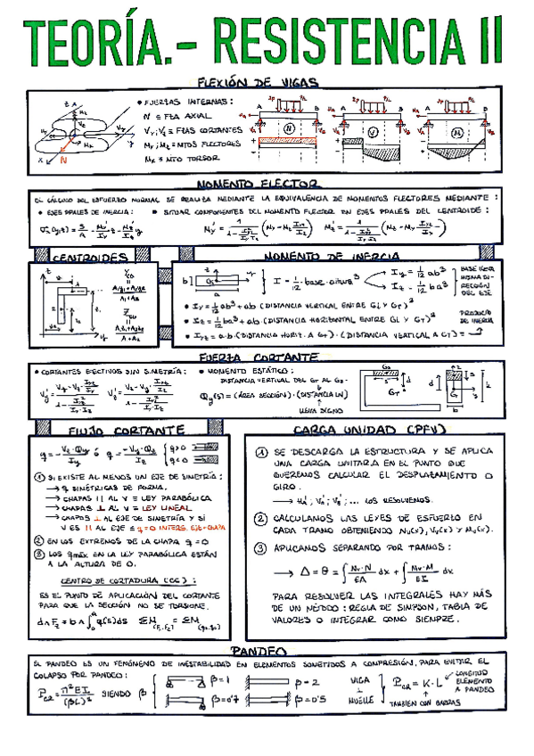 Miniatura del documento 3.1.-Teoria-de-Resistencia-II.pdf