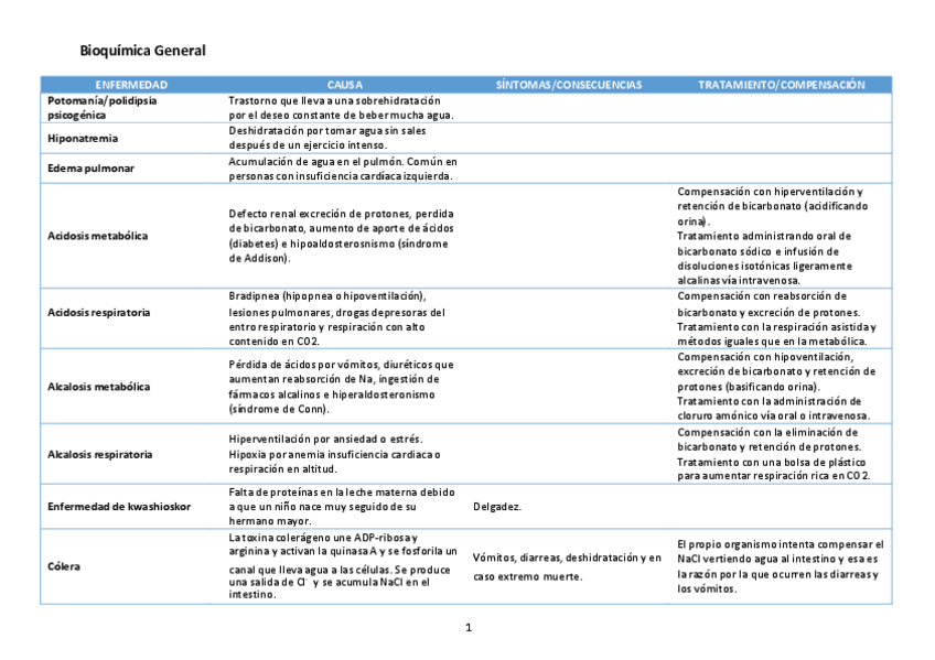 Miniatura del documento TABLA-DE-ENFERMEDADES-RESUMEN.pdf