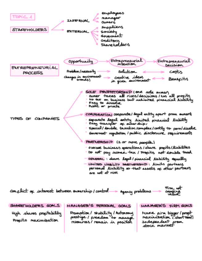 Miniatura del documento THEORY-SUMMARY.pdf