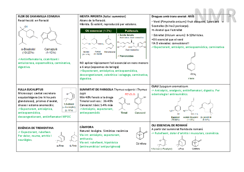 Miniatura del documento Quadre resum 2n parcial T20-T29.pdf