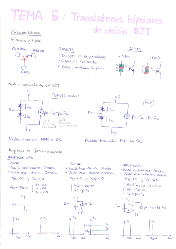 Miniatura del documento T5-Teoria-ejercicios-y-tareas.pdf