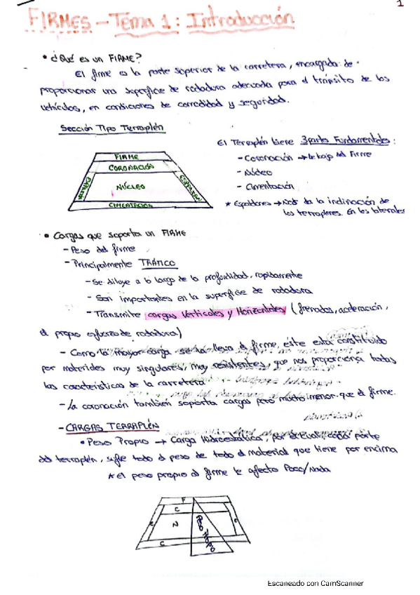 Miniatura del documento Resumen-Tema-1-FIRMES.pdf