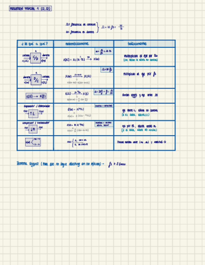 Miniatura del documento Parcial1TDSN.pdf