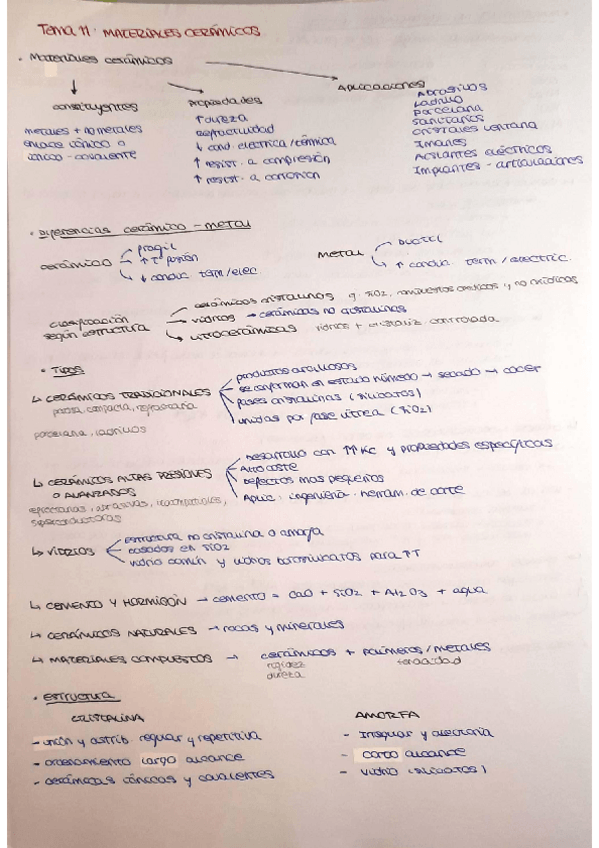Miniatura del documento Resumen-tema-11-materiales.pdf