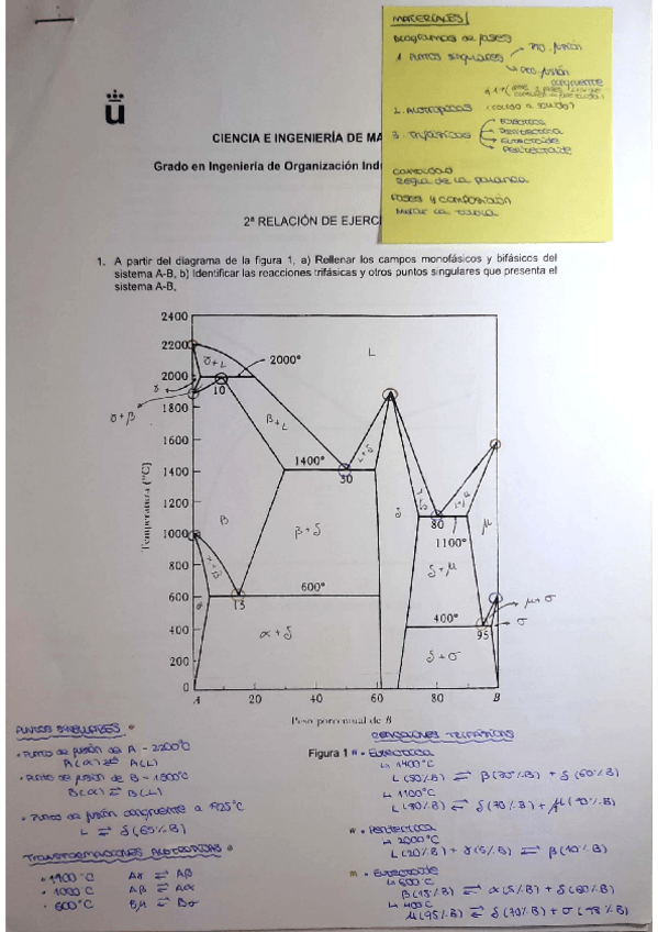 Miniatura del documento Soluciones-ejercicios-diagramas-de-fases-materiales.pdf