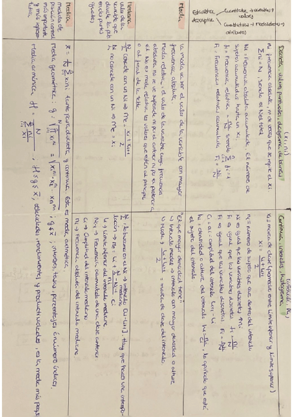 Miniatura del documento Estadistica-I-Formulas-Temario-Entero.pdf
