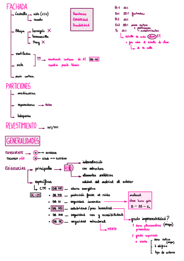 Miniatura del documento Fachada-generalidades.pdf