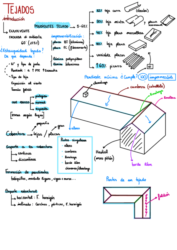 Miniatura del documento Tejados.pdf