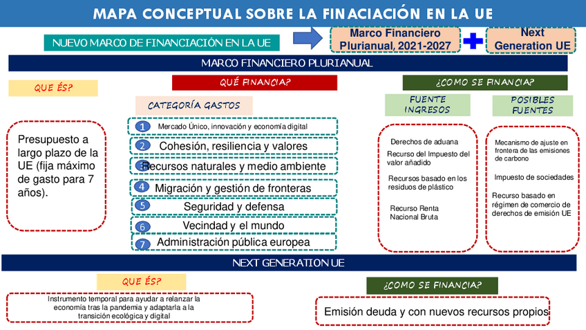 Miniatura del documento Actividad-2.1.-Mapa-conceptual.pdf