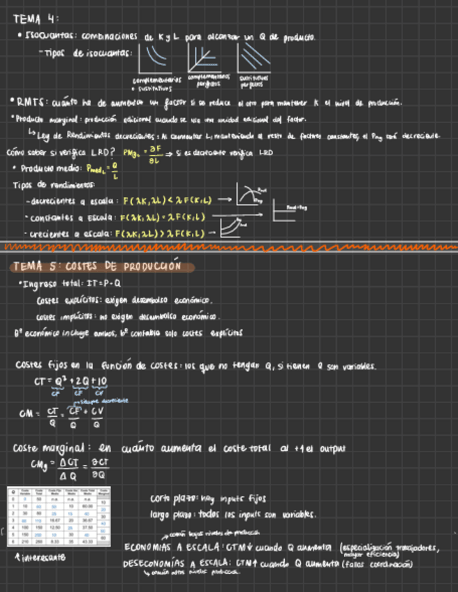Miniatura del documento Repaso-Microeconomia-a-partir-Tema-4.pdf