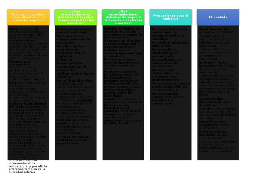Miniatura del documento Extracción- embalage y etiquetado.docx