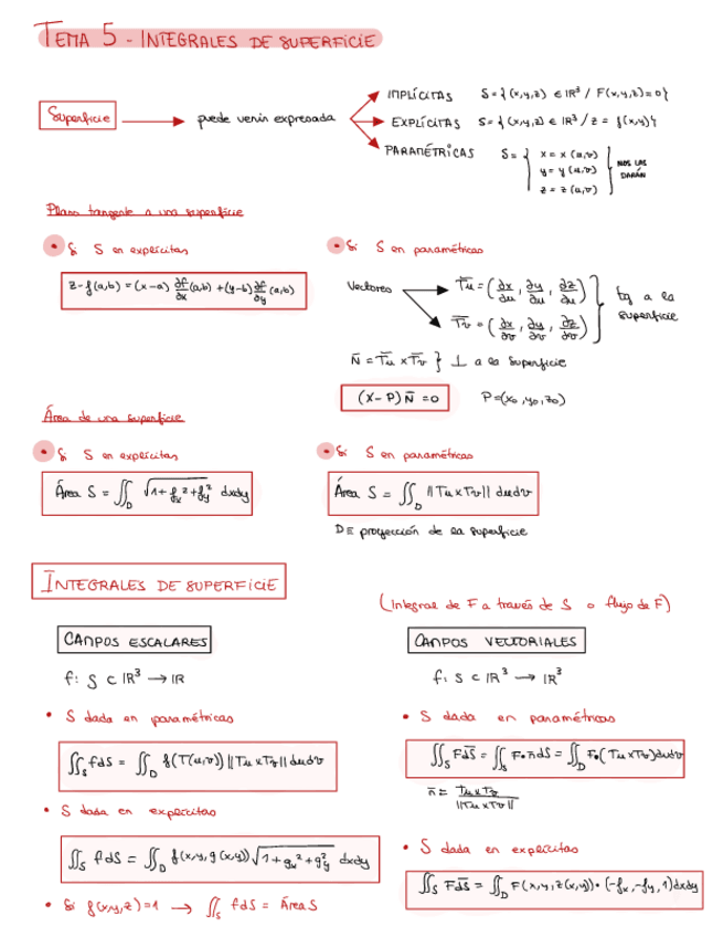 Miniatura del documento Tema-5-Integrales-de-Superficie.pdf