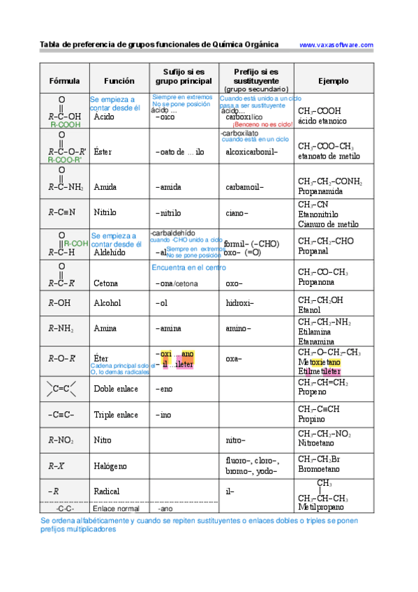 Miniatura del documento Tabla-preferencias-compuestos-organicos.pdf