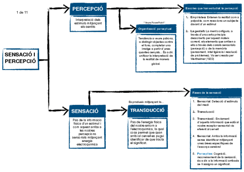 Miniatura del documento Esquemas-basica-II.pdf