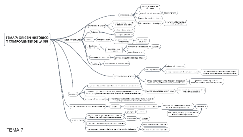 Miniatura del documento ESQUEMAS SIG.pdf