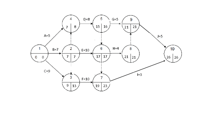 Miniatura del documento solucion-ejercicios-ejemplo-PERT-y-ROY.pdf