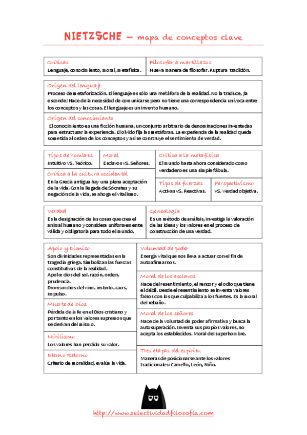 Miniatura del documento NIETZSCHE-mapa-conceptual.pdf