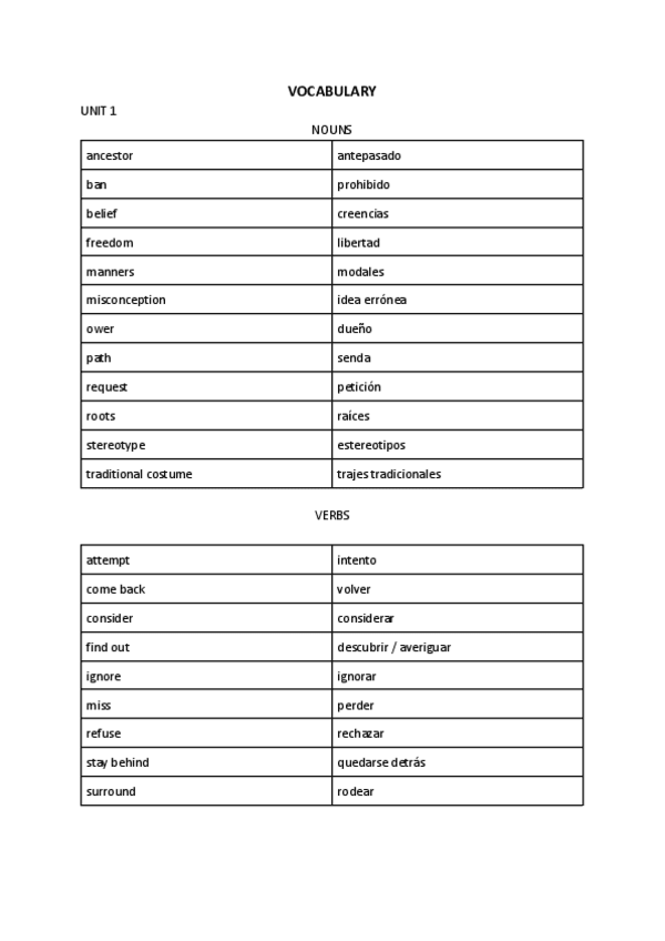 Miniatura del documento VOCABULARIO.pdf