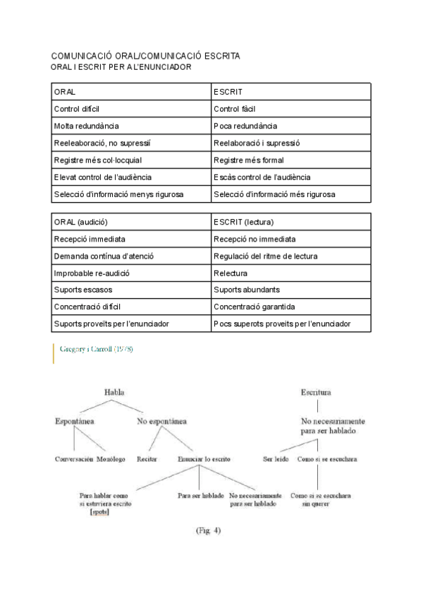 Miniatura del documento COMUNICACIO-ORAL-vs-COMUNICACIO-ESCRITA.pdf