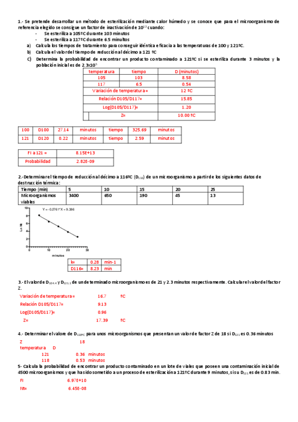 Miniatura del documento Seminario-esterilizacion-2-resultados.pdf