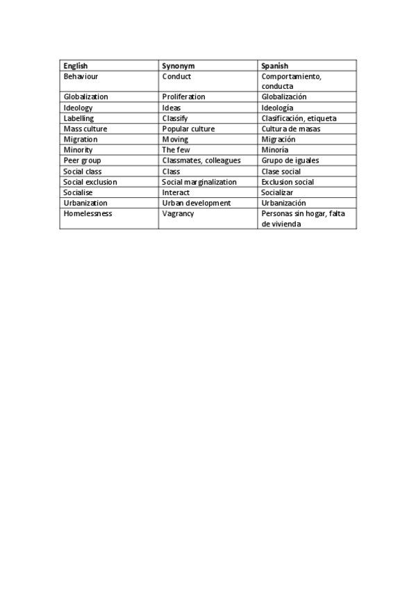 Miniatura del documento Glossary-society.pdf