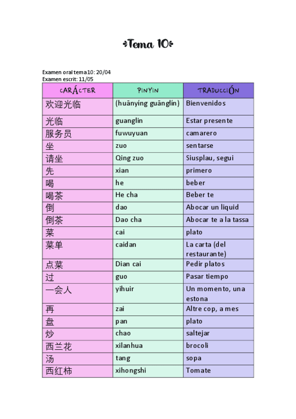Miniatura del documento Tema-10.pdf