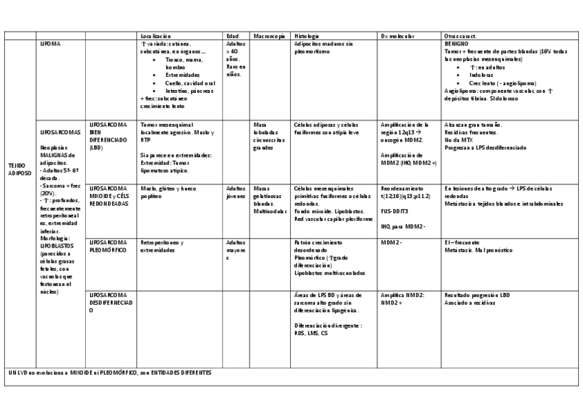 Miniatura del documento TABLA-tumores-partes-blandaspdf.pdf