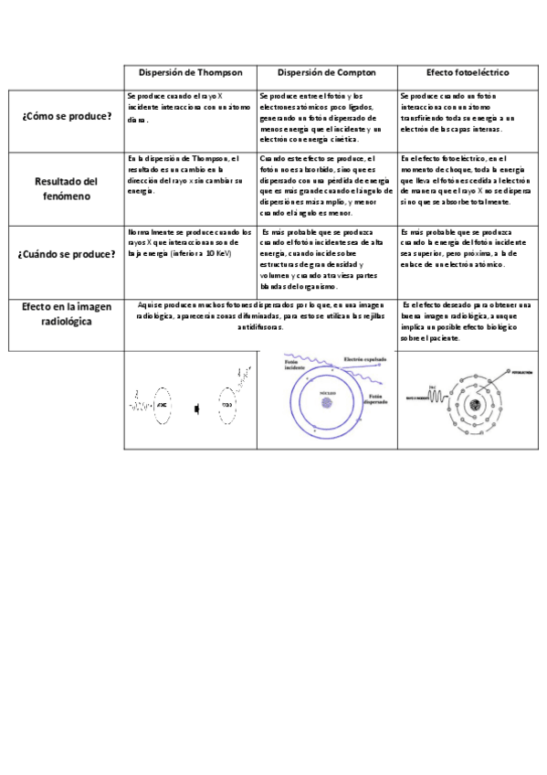 Miniatura del documento Diferencias-dispersion-de-Compton-Thompson-y-efecto-fotoelectrico..pdf