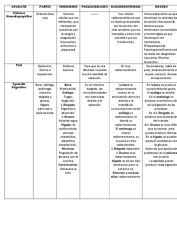 Miniatura del documento Tablas-Proteccion.pdf