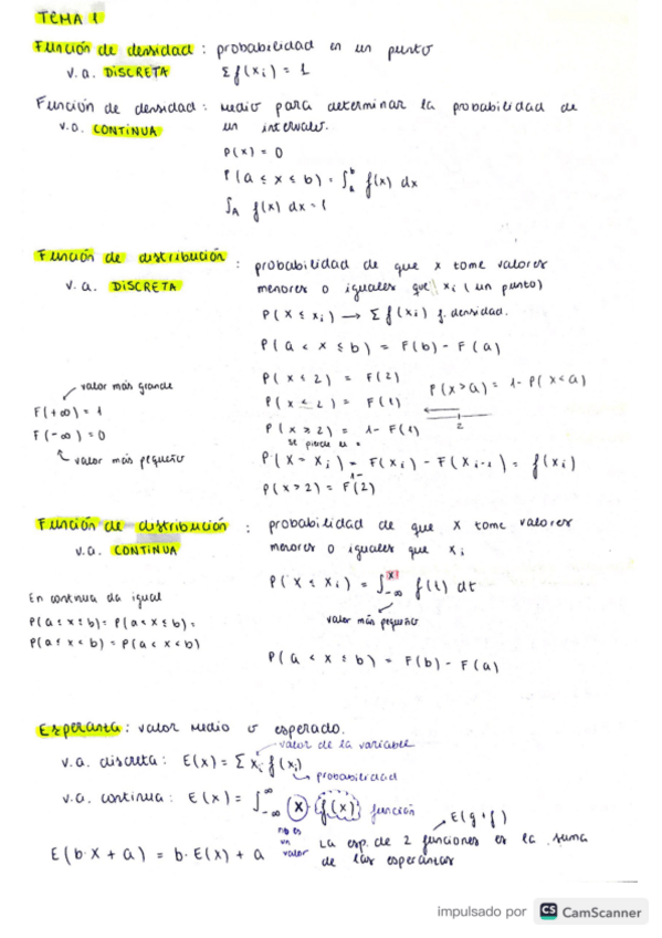 Miniatura del documento Tema-1-Resumen-y-Ejercicios-RESUELTOS.pdf