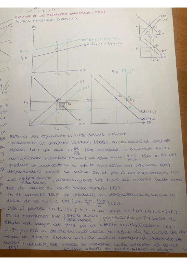Miniatura del documento GRAFICAS-MACROECONOMIA.pdf